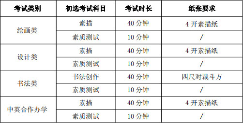 校考資訊:2021年天津美術學院校考時間及注意事項,藝考生須知